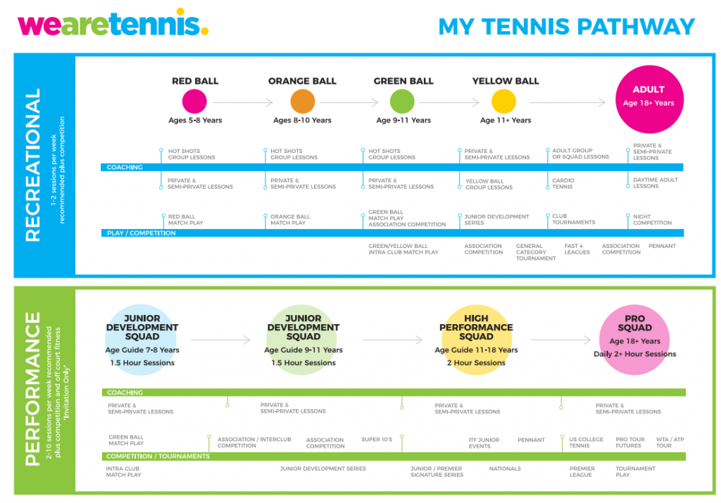 we are tennis player pathways